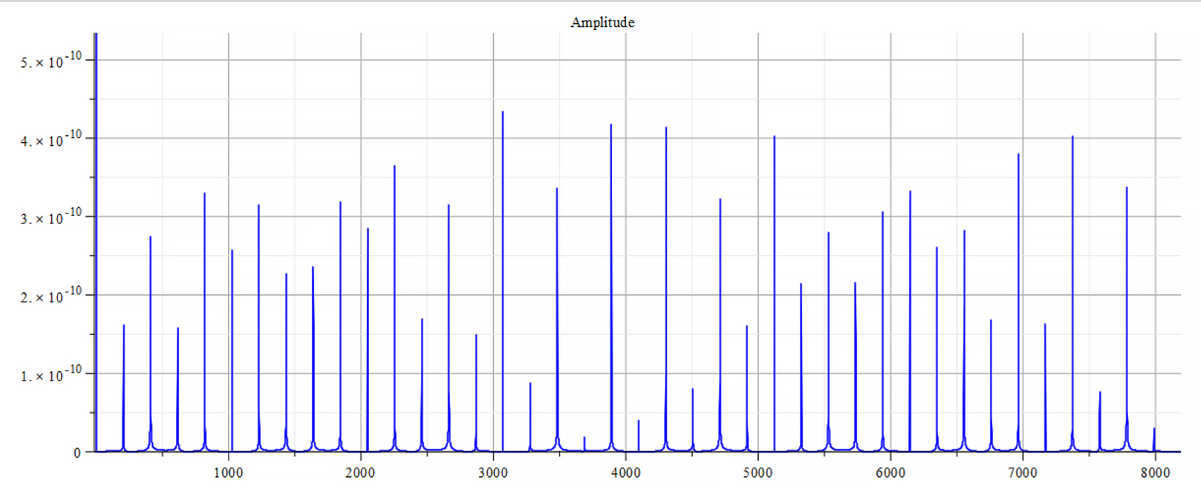 Frequency spectrum