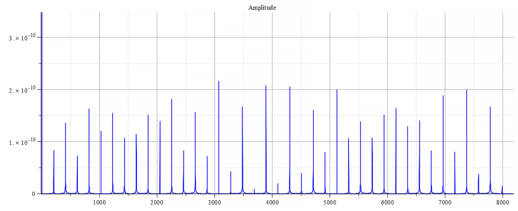 Frequency spectrum