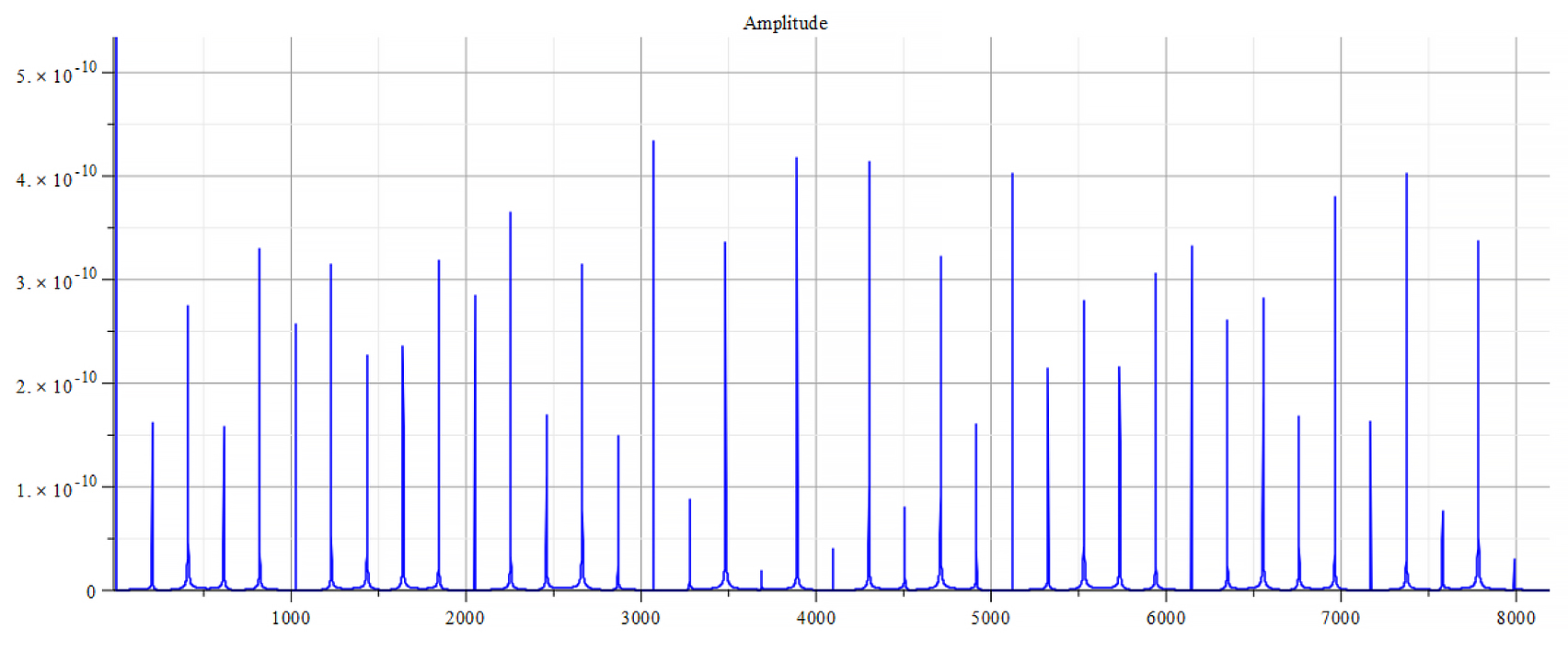 Frequency spectrum