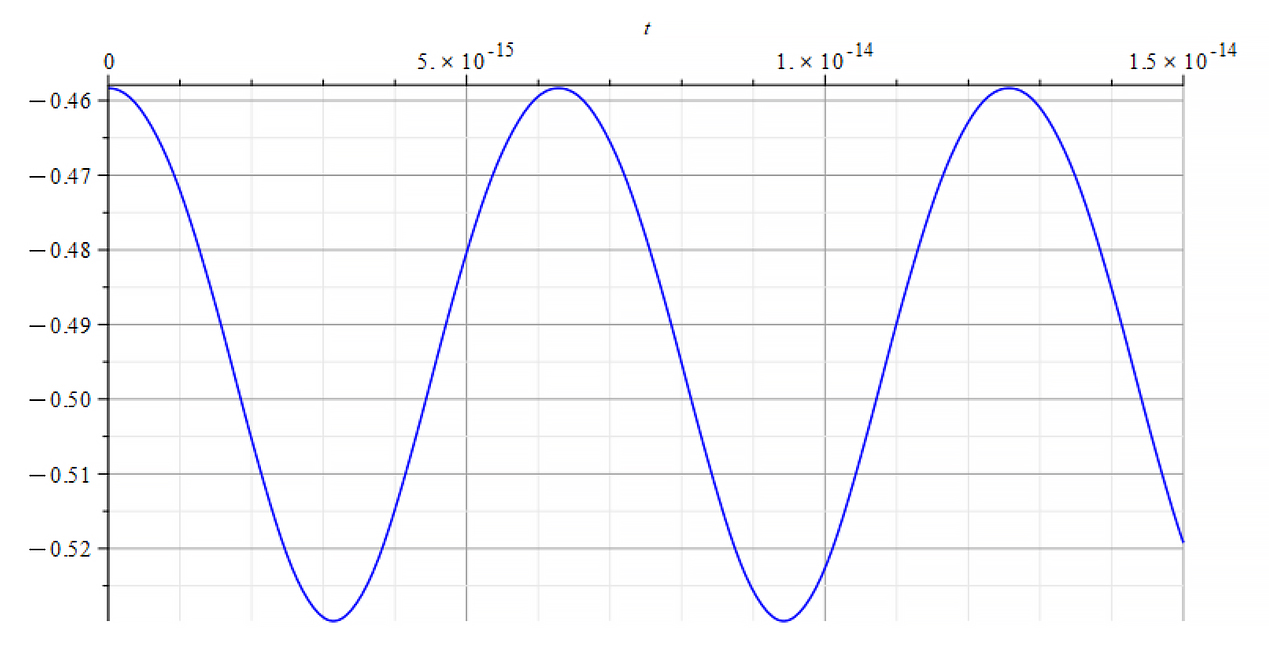 Refractive Index vs. time