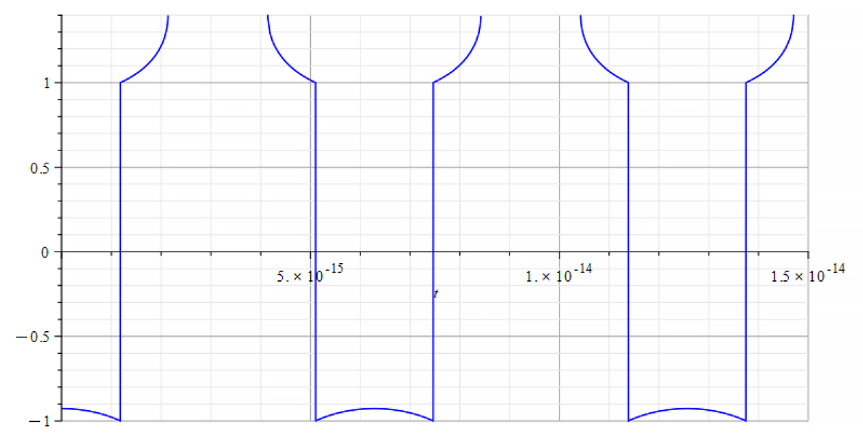 Refractive Index vs. time