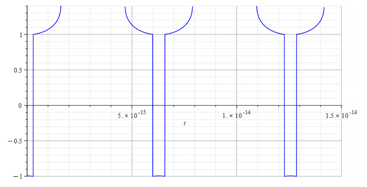 Refractive Index vs. time