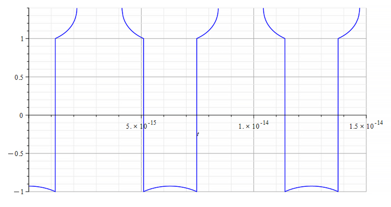 Refractive Index vs. time