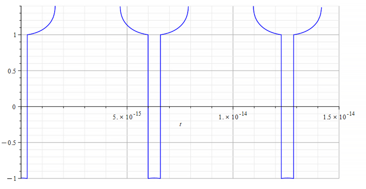 Refractive Index vs. time