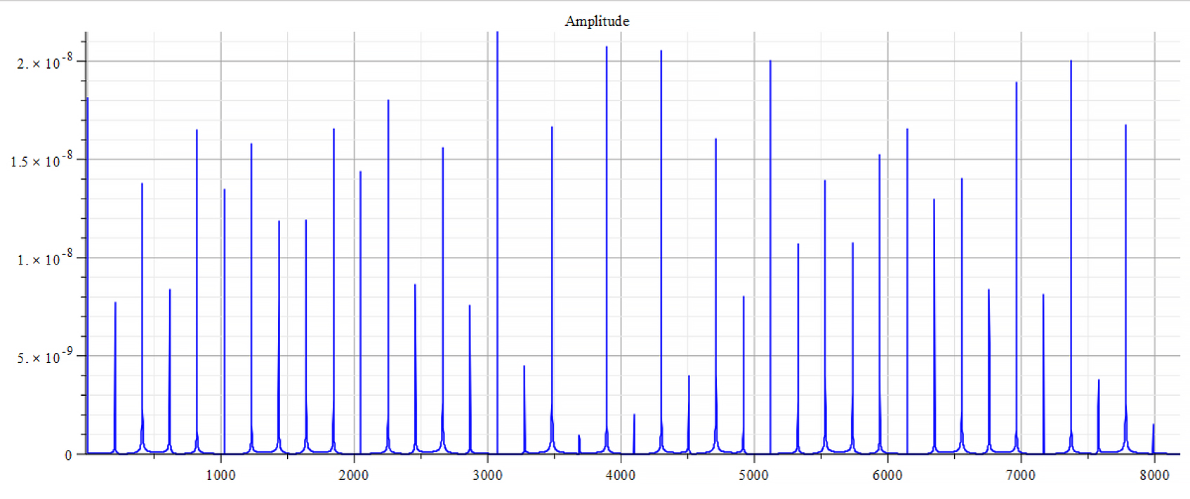 Frequency spectrum