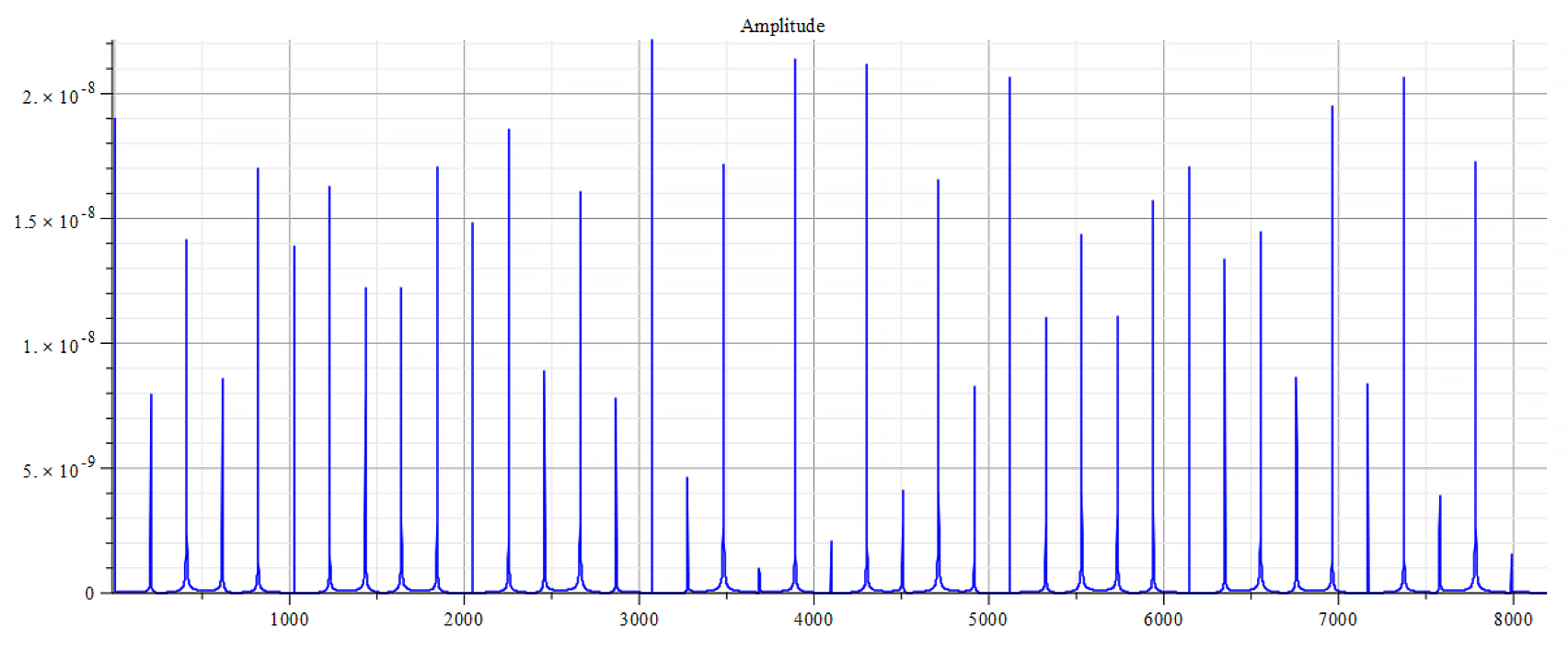 Frequency spectrum