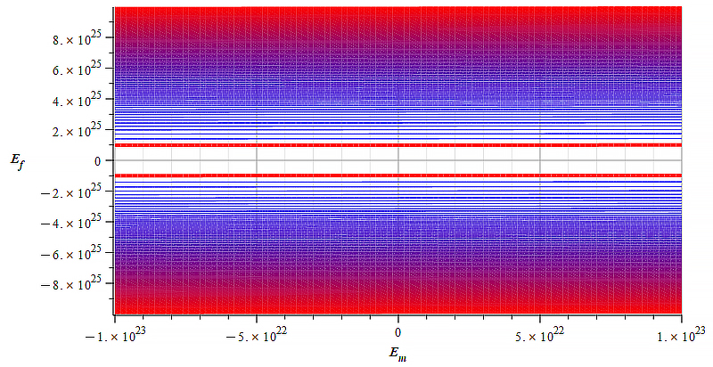 Contour graph of mass