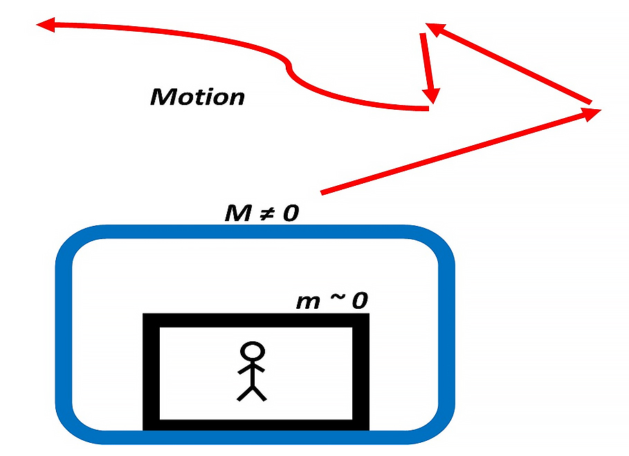 Inertial and Gravitational control working together