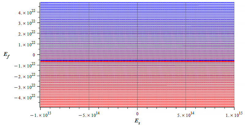 Contour graph of mass