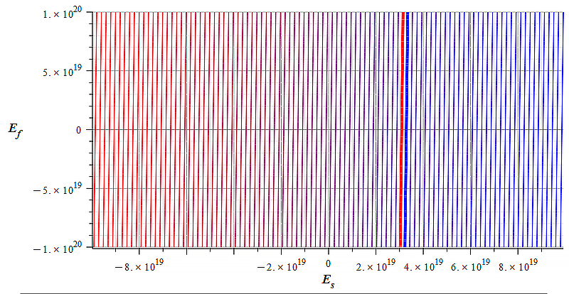 Contour graph of mass