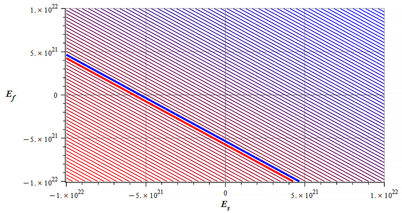 Contour graph of mass