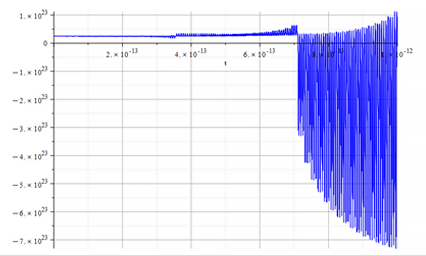 Amplitude vs, time