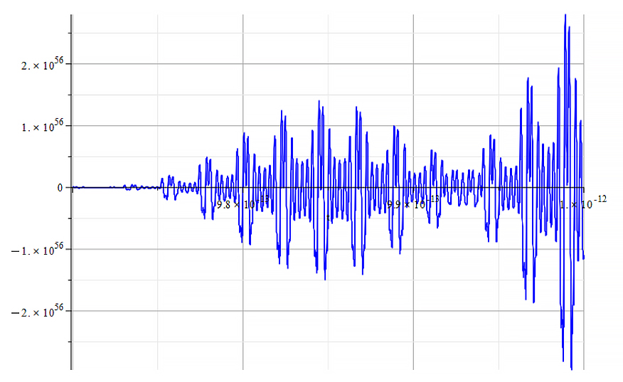 Amplitude vs, time