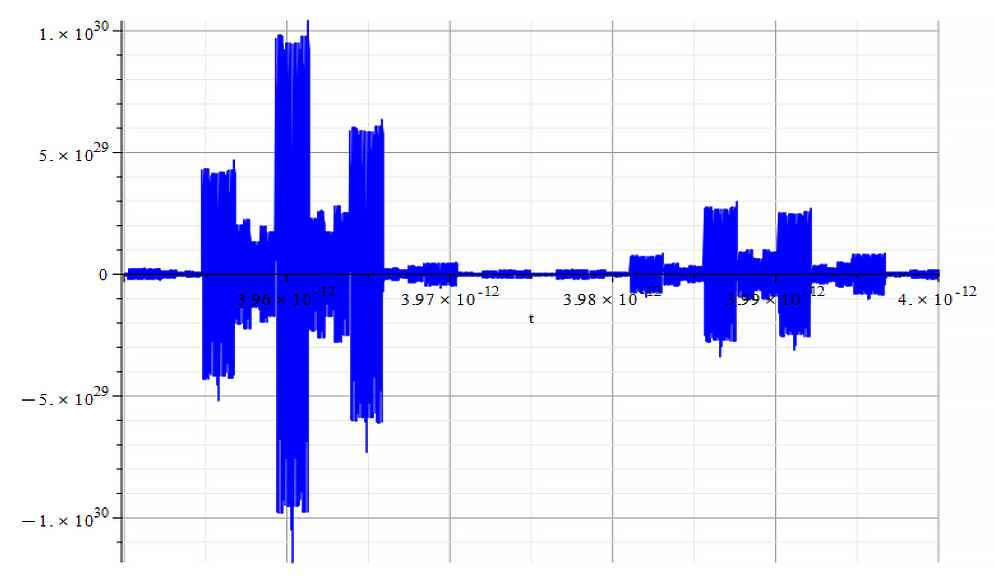 Amplitude vs. time