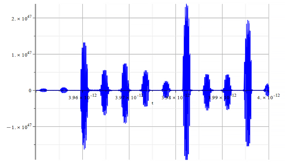 Amplitude vs. time