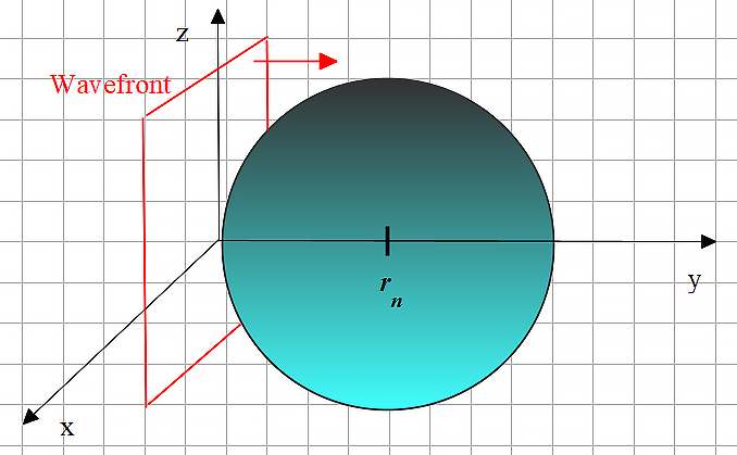 External wavefront reaching the nucleus