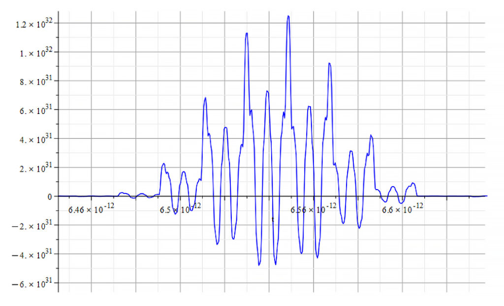 Amplitude vs, time. Expanding one packet (beat)