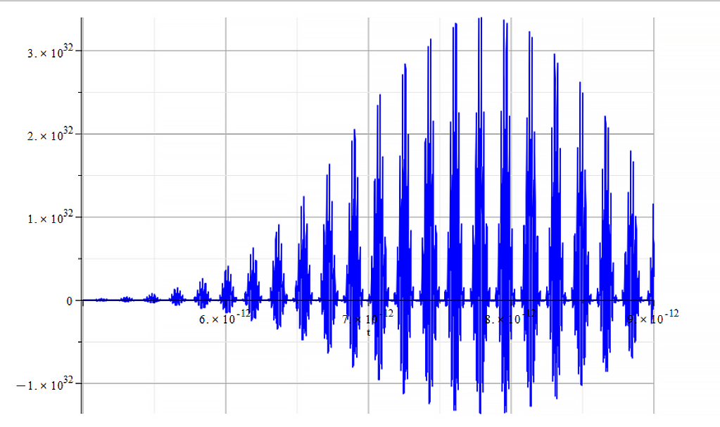 Amplitude vs, time