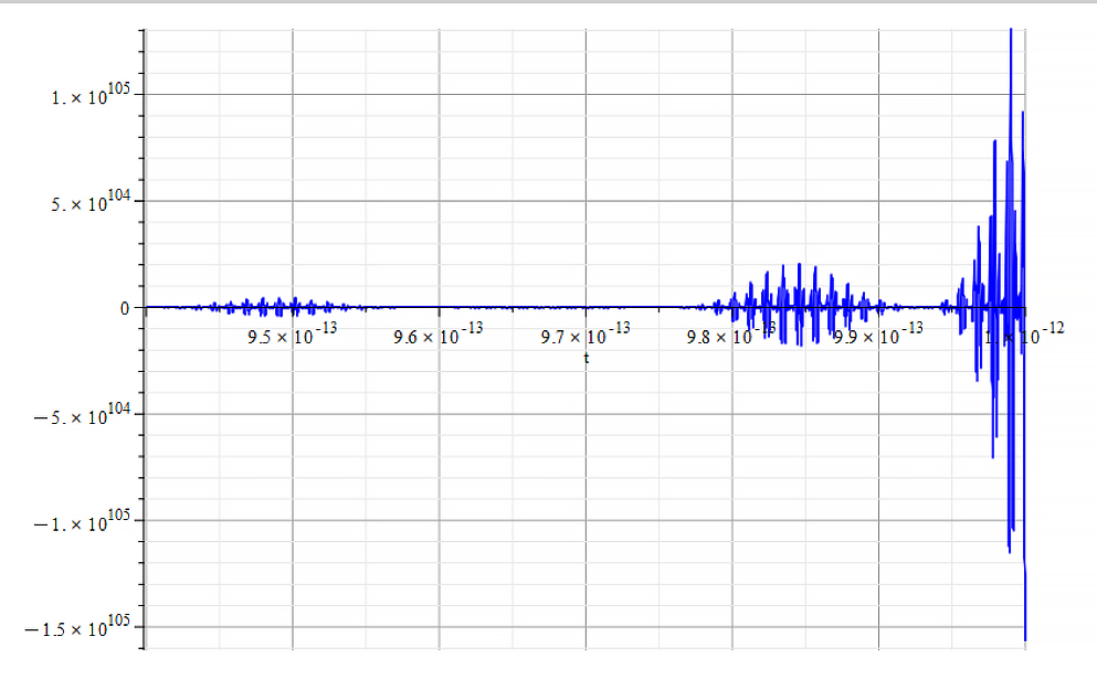 Amplitude vs, time