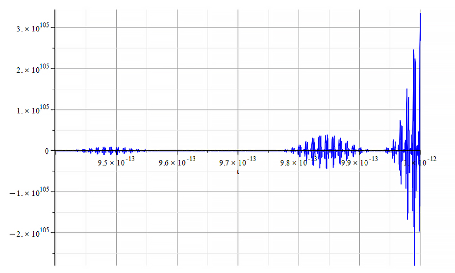 Amplitude vs. time