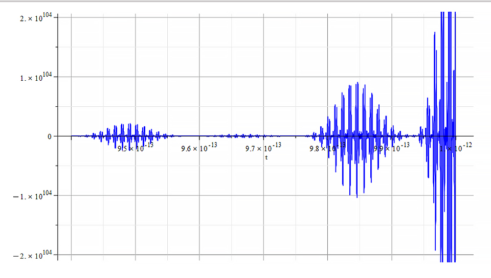 Amplitude vs., time