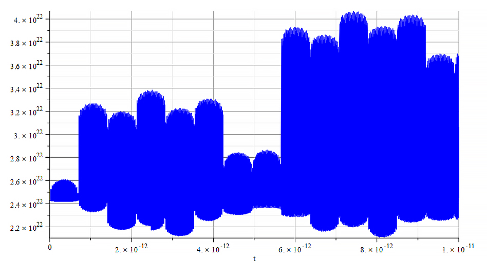 Amplitude vs. time