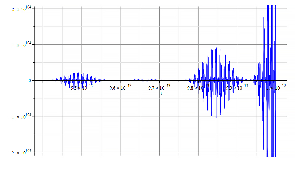 Amplitude vs. time