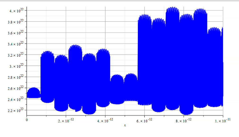 Amplitude vs. time