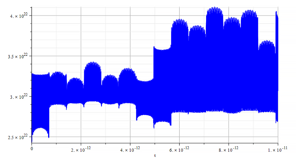 Amplitude vs. time