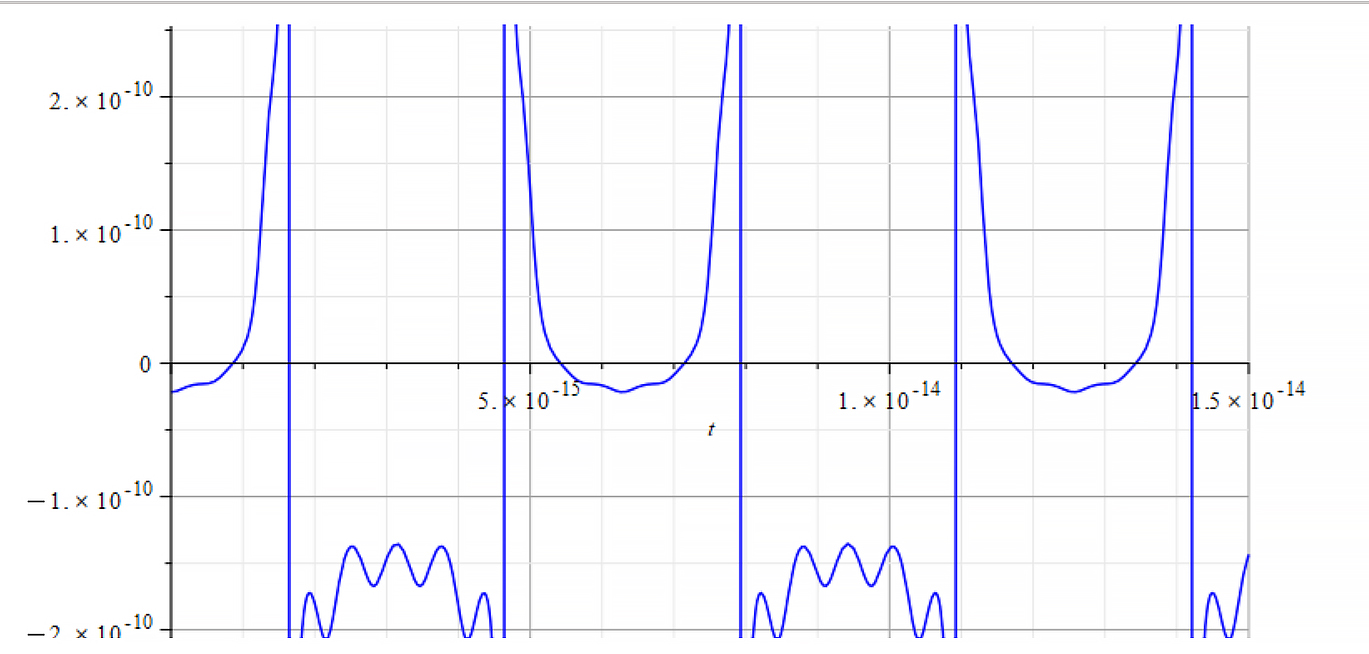 Mass magnitude vs. time