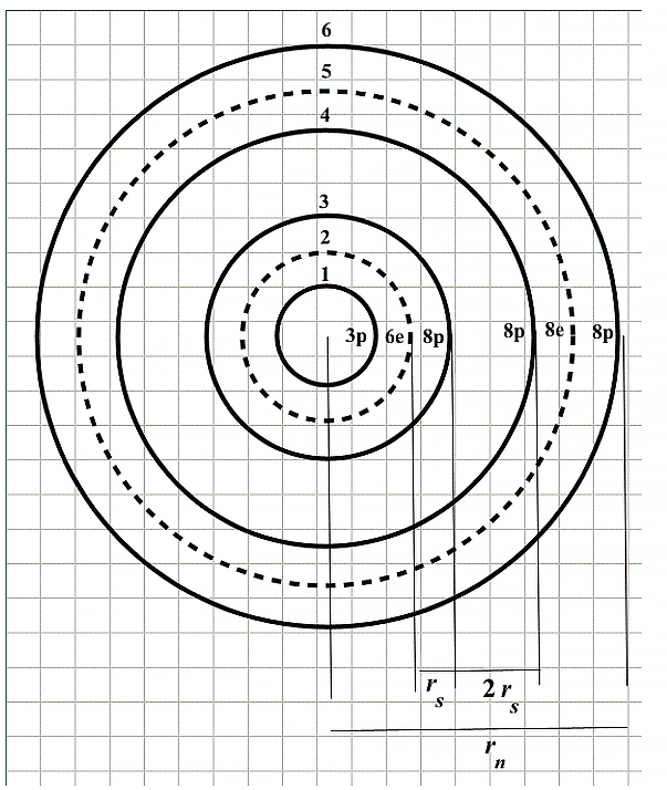 Assumed shell arrangemet for Aluminium atomic nucleus