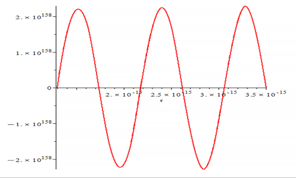 Amplitude vs. displacement