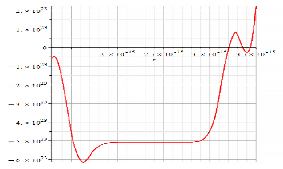 Amplitude vs. displacement