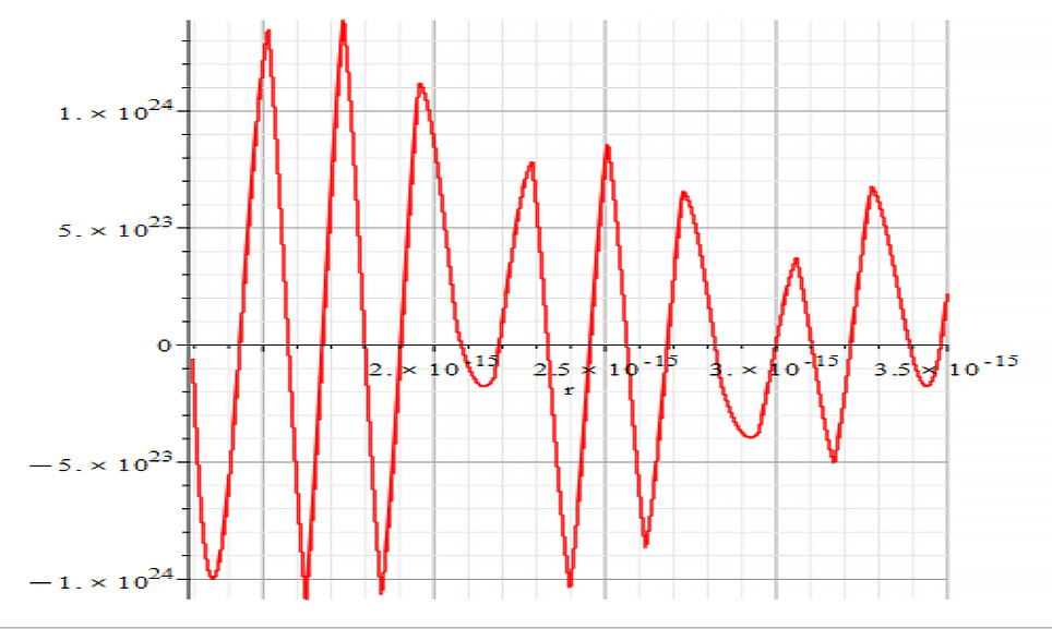 Amplitude vs. displacement