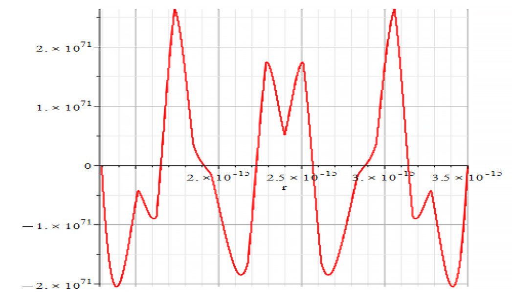 Amplitude vs. displacement