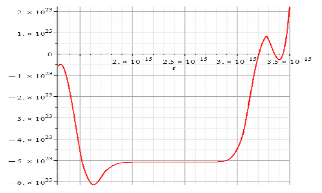 Amplitude vs. displacement