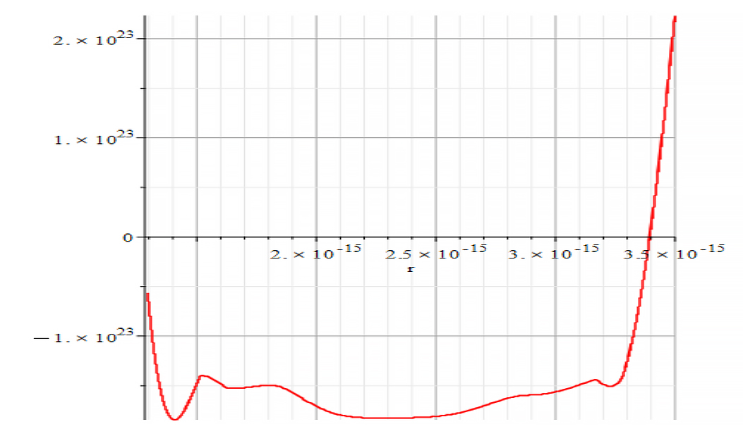 Amplitude vs. displacement