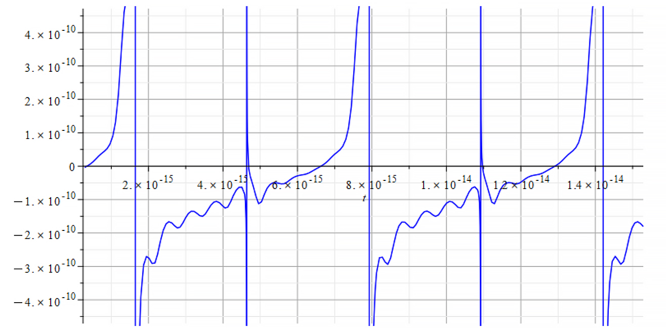 Mass magnitude vs. time