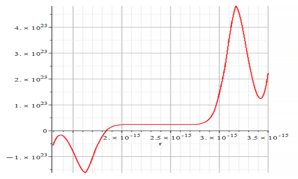 Amplitude vs. displacement