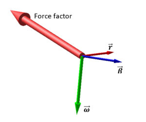 Force factor from the triple vectorial product