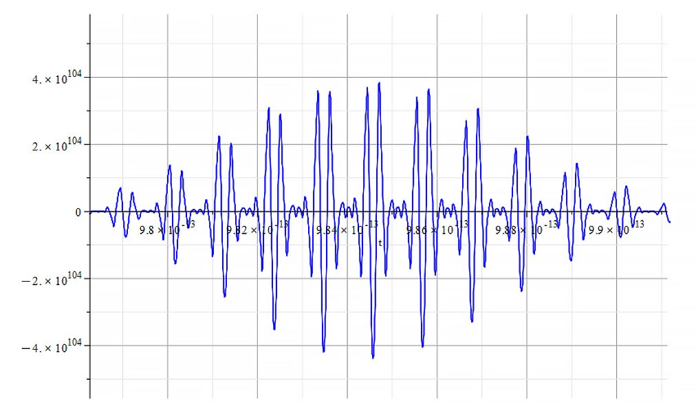 Amplitude vs. time. Expanding one big packet (double beat)