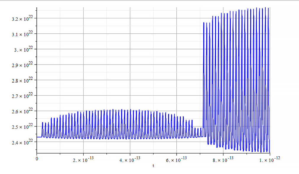 Amplitude vs. time. Partial expansion of beats