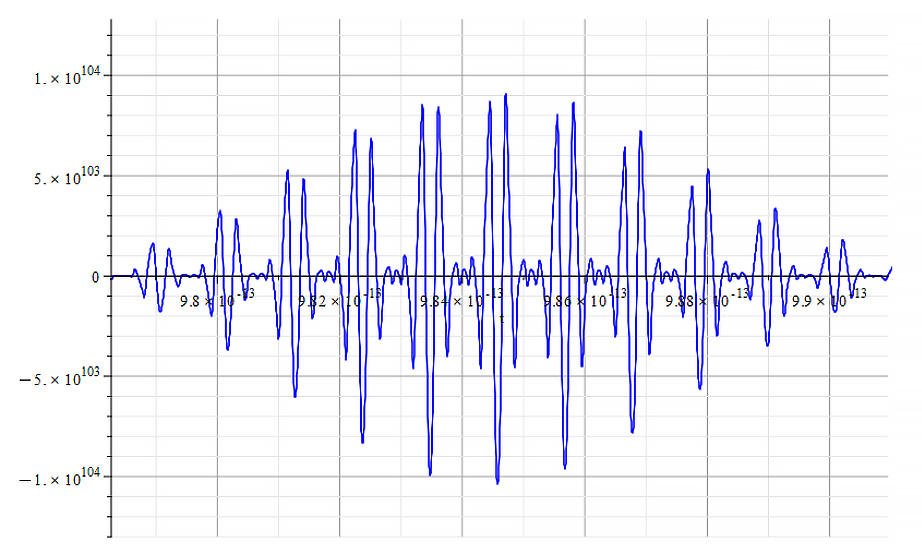 Amplitude vs. time. Expanding one big packet (double beat)