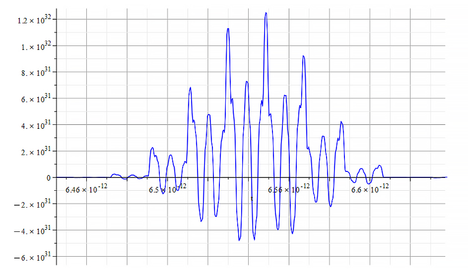 Amplitude vs. time. Expanding one packet (beat)