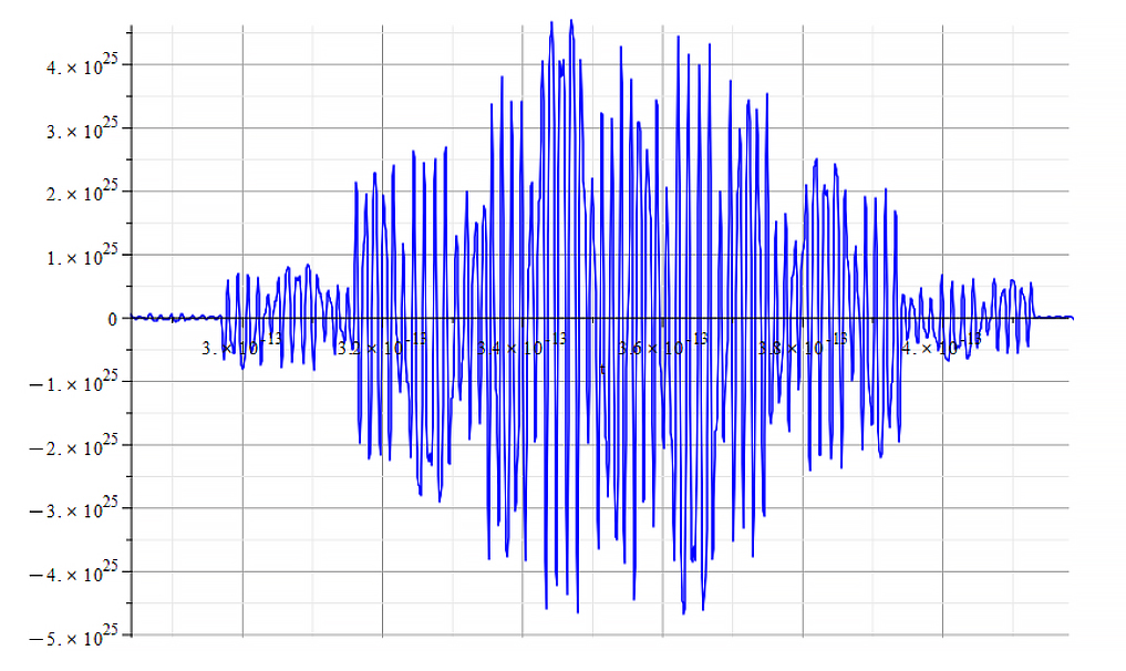 Amplitude vs. time. Expanding one big packet (double beat)