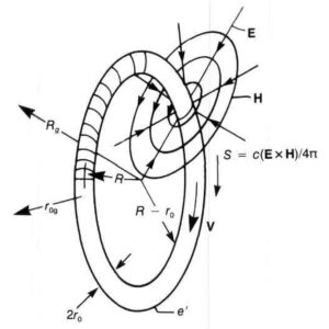 Bostick’s toroidal ring