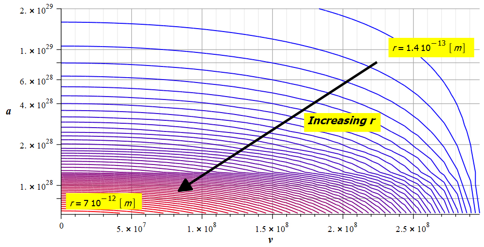 Nuclear fusion by negative mass.
How the distance of maximum negative energy changes with the kinematic variables