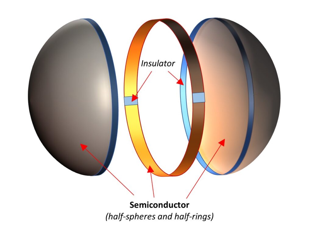 Basic parts of the negative mass nuclear fusion cell.