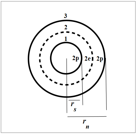 Nuclear fusion enhanced by negative mass.
Nuclear structure of Helium 4