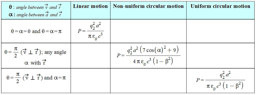 Radiation power from the full radiation force term of the Universal Force